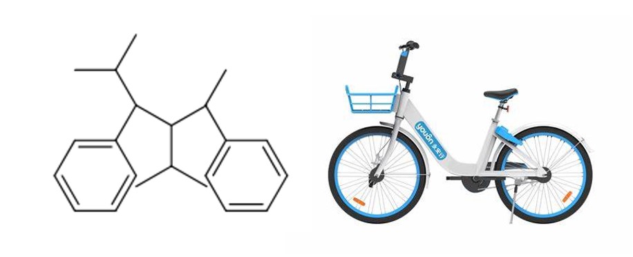 Configuration of cyclane by consturcying the skeleton of molecule and alkyl inseting